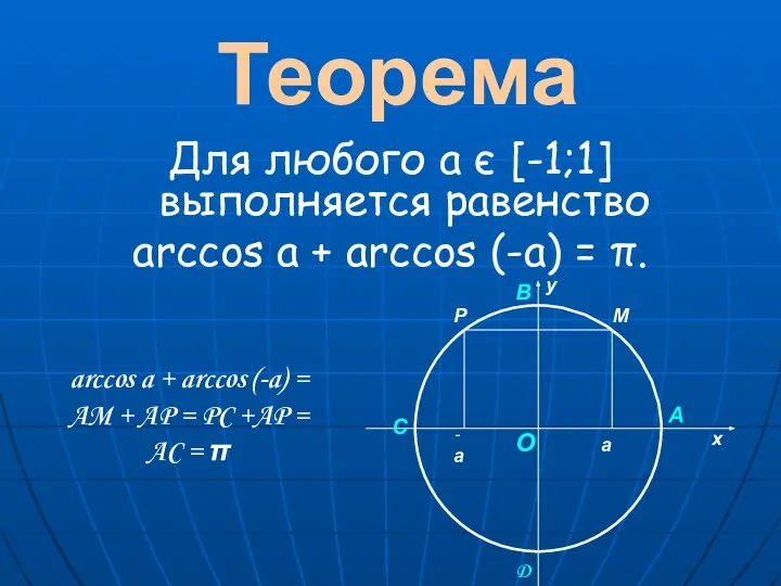 Теорема Для любого а є [-1;1] выполняется равенство arccos a +