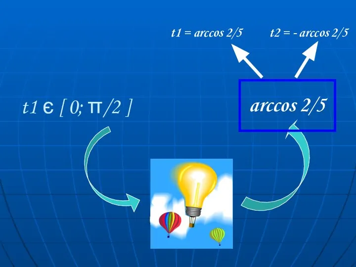 t1 є [ 0; π/2 ] arccos 2/5 t1 = arccos