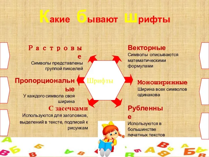 Растровые Символы представлены группой пикселей Пропорциональные У каждого символа своя ширина