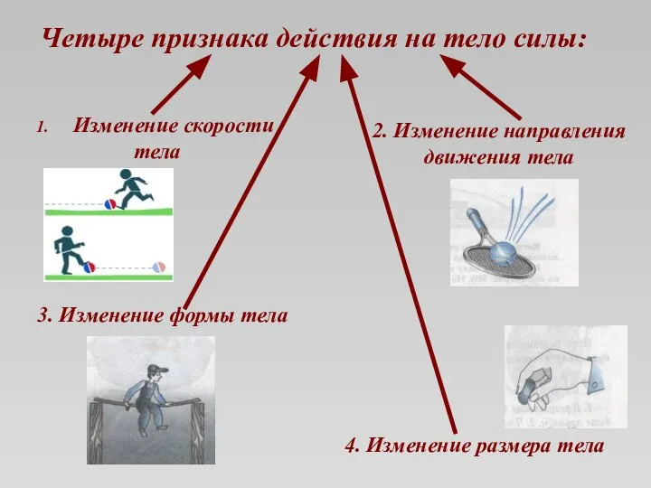 Четыре признака действия на тело силы: Изменение скорости тела 2. Изменение