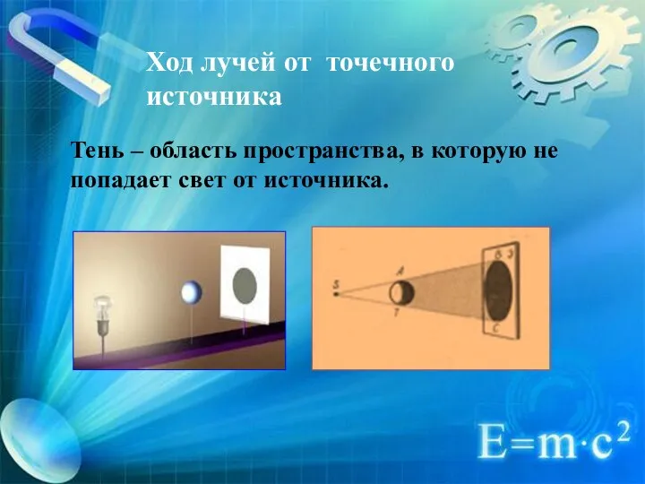 Тень – область пространства, в которую не попадает свет от источника. Ход лучей от точечного источника