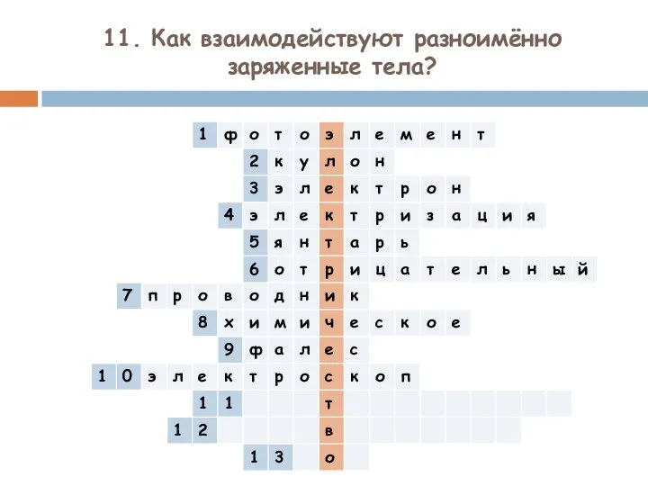 11. Как взаимодействуют разноимённо заряженные тела?