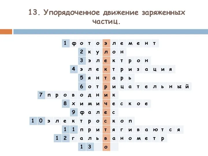 13. Упорядоченное движение заряженных частиц.