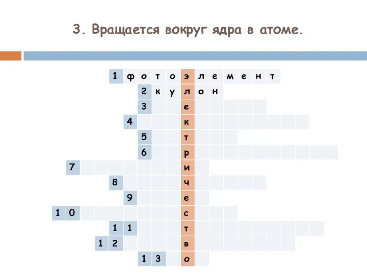 3. Вращается вокруг ядра в атоме.