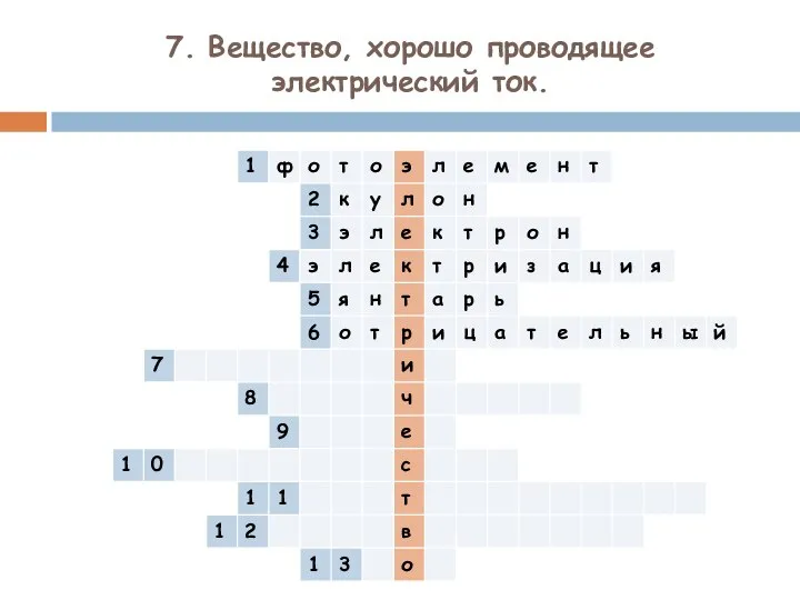 7. Вещество, хорошо проводящее электрический ток.