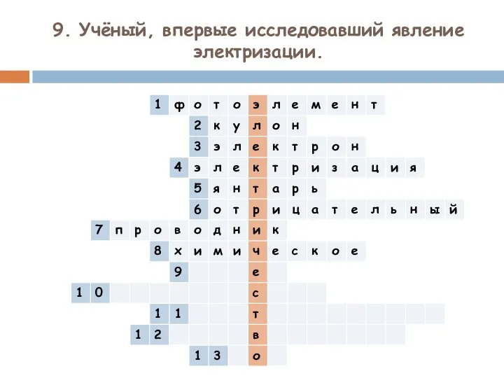 9. Учёный, впервые исследовавший явление электризации.