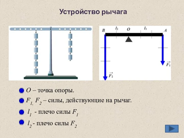 Устройство рычага F1, F2 – силы, действующие на рычаг. О –