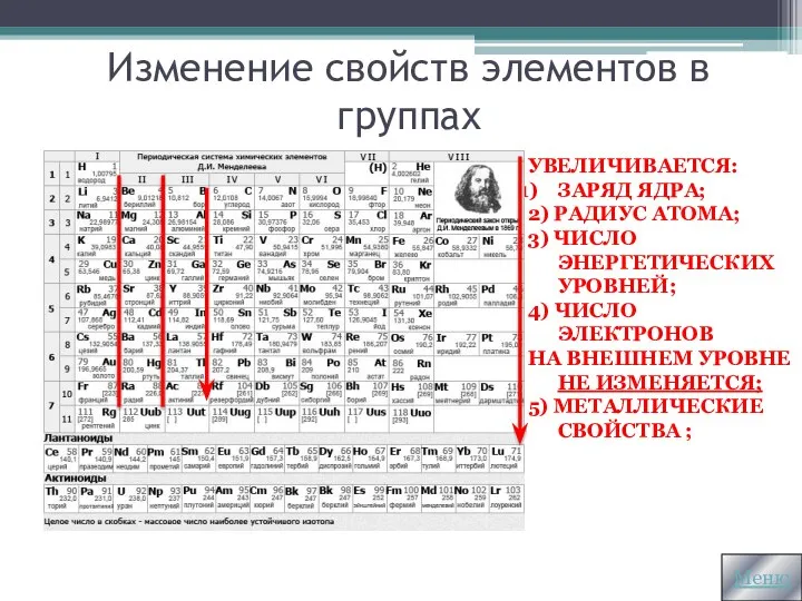 Изменение свойств элементов в группах Увеличивается: Заряд ядра; 2) Радиус атома;