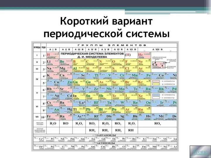 Короткий вариант периодической системы Меню