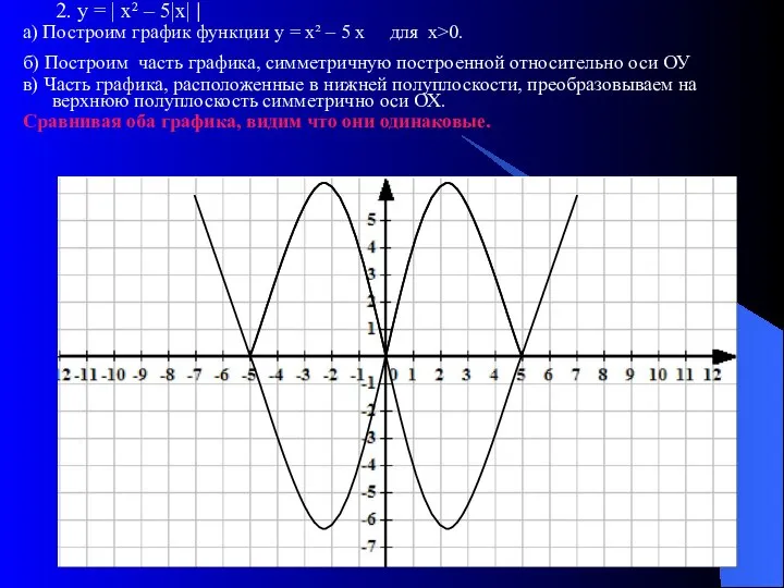 2. у = | х² – 5|х| | а) Построим график