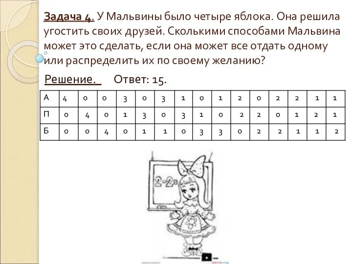 Задача 4. У Мальвины было четыре яблока. Она решила угостить своих