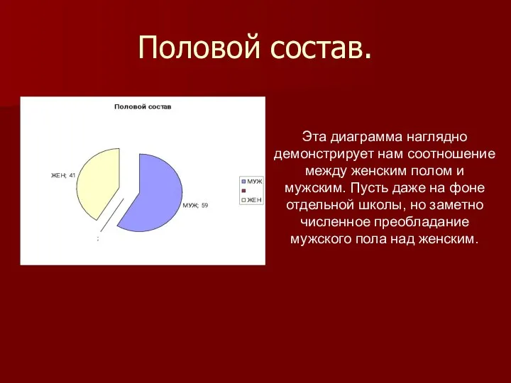 Половой состав. Эта диаграмма наглядно демонстрирует нам соотношение между женским полом