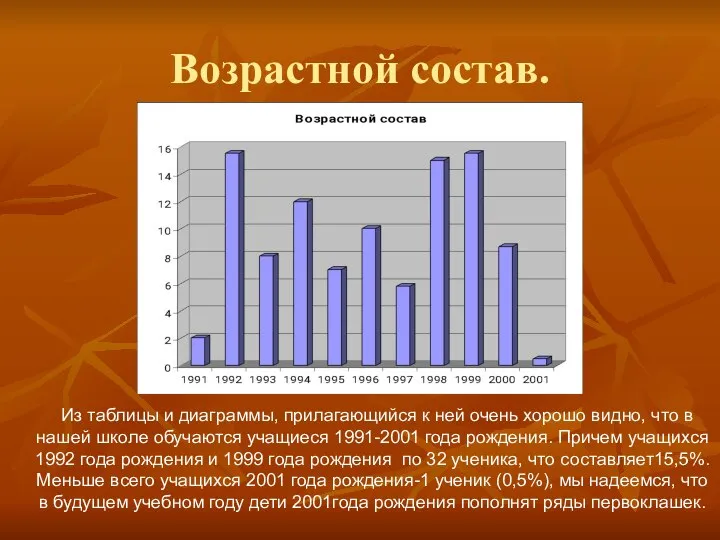 Возрастной состав. Из таблицы и диаграммы, прилагающийся к ней очень хорошо