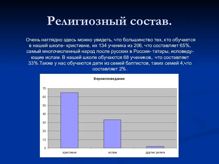 Религиозный состав. Очень наглядно здесь можно увидеть, что большинство тех, кто