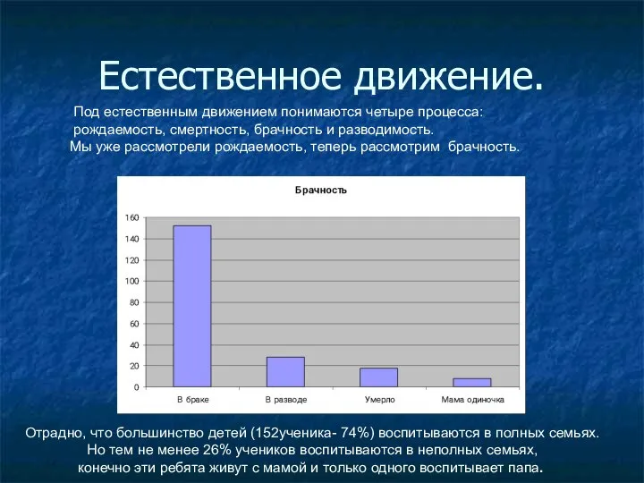 Естественное движение. Под естественным движением понимаются четыре процесса: рождаемость, смертность, брачность