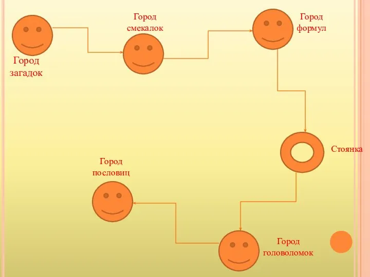 Город загадок Город смекалок Город формул Стоянка Город головоломок Город пословиц