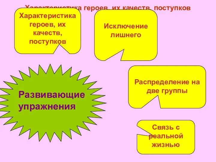 Характеристика героев, их качеств, поступков Характеристика героев, их качеств, поступков Исключение