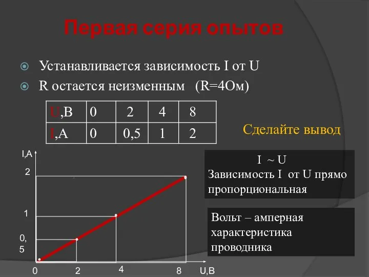 Первая серия опытов Устанавливается зависимость I от U R остается неизменным