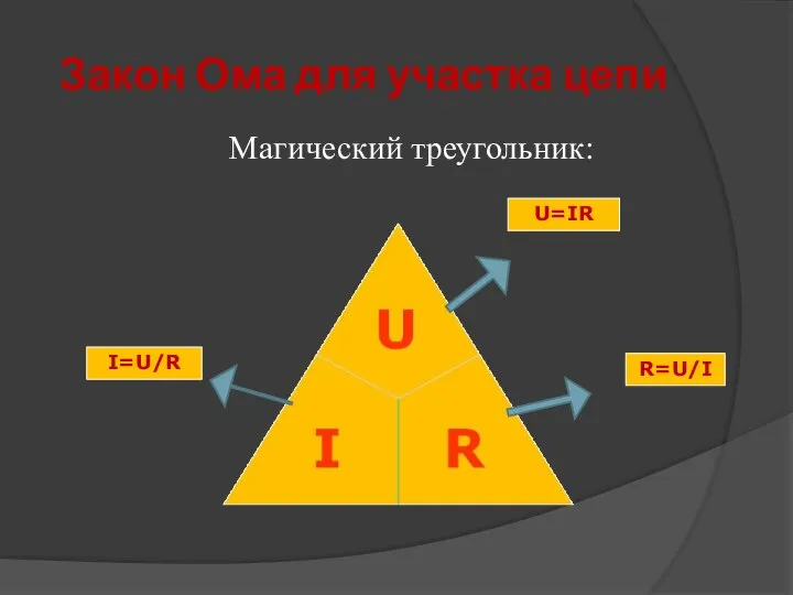 Закон Ома для участка цепи Магический треугольник: I=U/R U=IR R=U/I