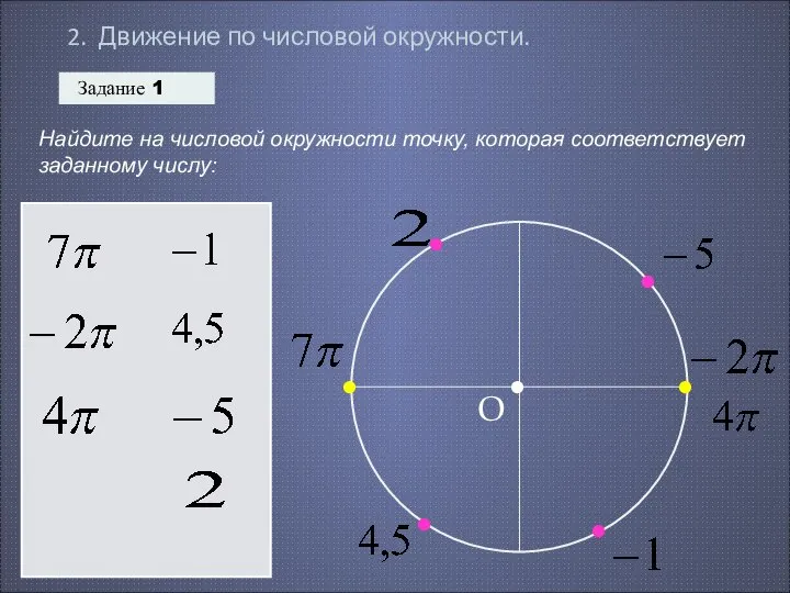 2. Движение по числовой окружности. Задание 1 Найдите на числовой окружности