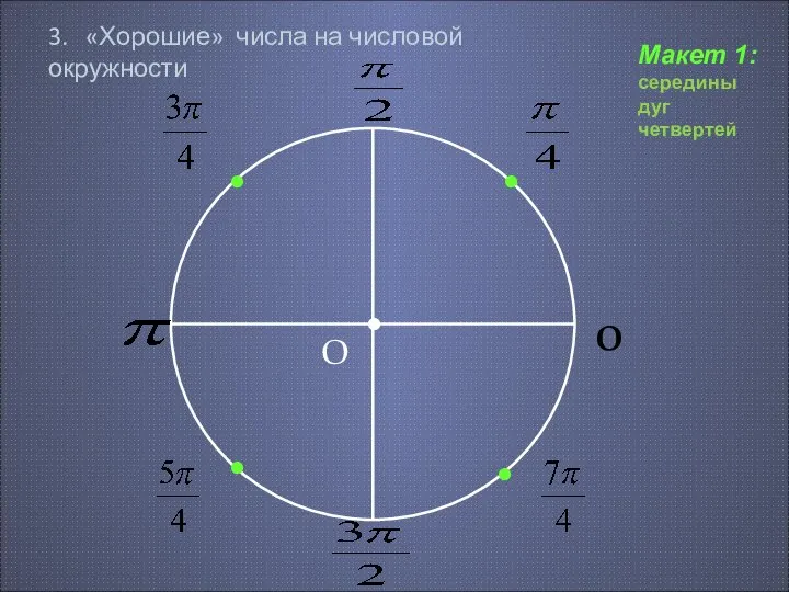 3. «Хорошие» числа на числовой окружности О • 0 • Макет