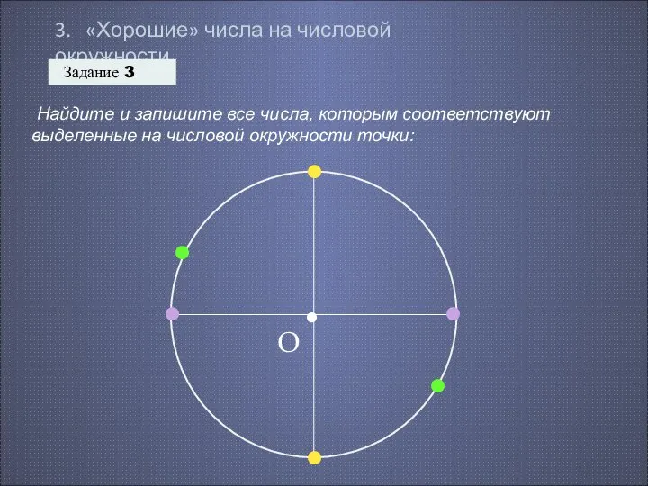 3. «Хорошие» числа на числовой окружности Задание 3 Найдите и запишите