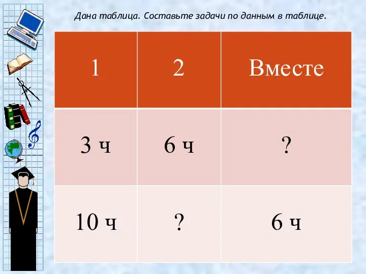 Дана таблица. Составьте задачи по данным в таблице.