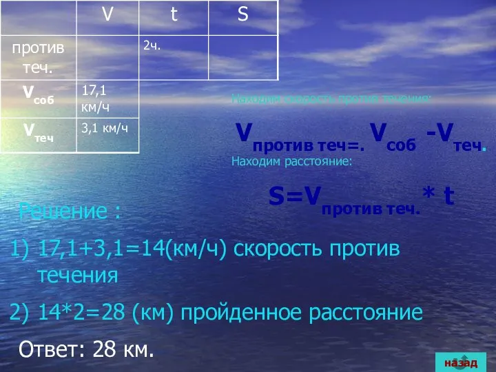 Находим скорость против течения: Vпротив теч=. Vсоб -Vтеч. Находим расстояние: S=Vпротив