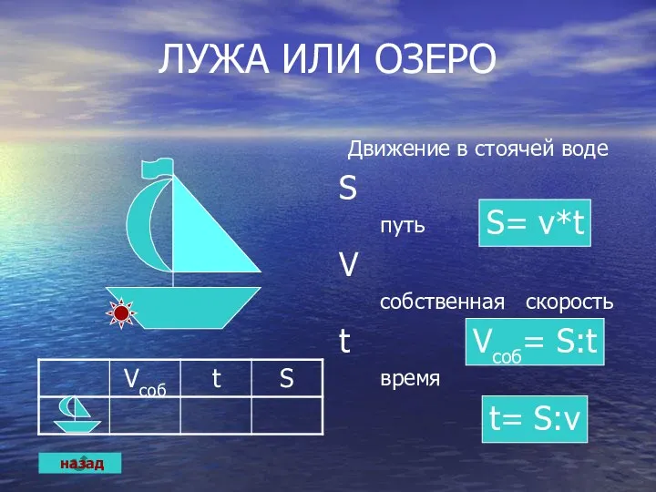 ЛУЖА ИЛИ ОЗЕРО Движение в стоячей воде S путь V собственная