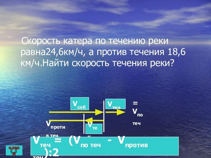 Скорость катера по течению реки равна24,6км/ч, а против течения 18,6км/ч.Найти скорость