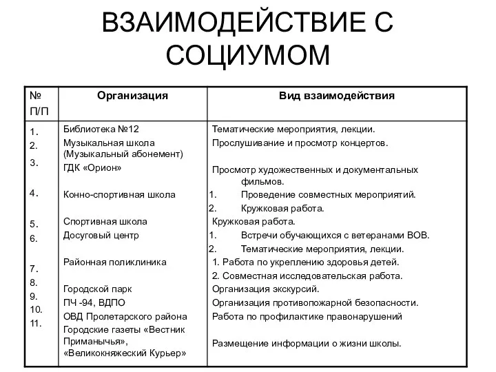 ВЗАИМОДЕЙСТВИЕ С СОЦИУМОМ