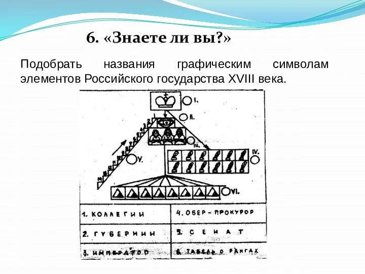 6. «Знаете ли вы?» Подобрать названия графическим символам элементов Российского государства ХVІІІ века.