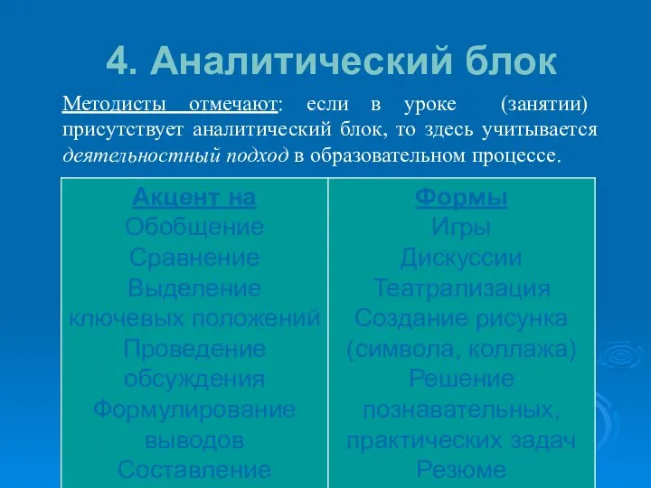 4. Аналитический блок Методисты отмечают: если в уроке (занятии) присутствует аналитический