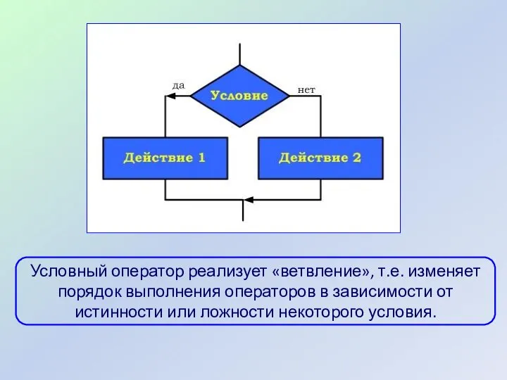 Условный оператор реализует «ветвление», т.е. изменяет порядок выполнения операторов в зависимости