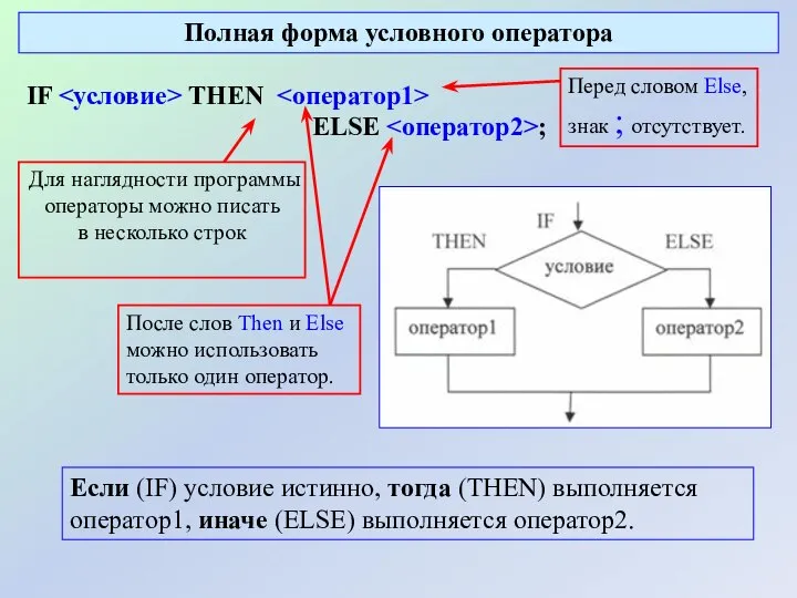 Полная форма условного оператора IF THEN ELSE ; Перед словом Else,