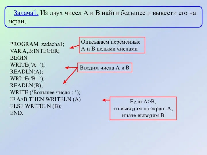 PROGRAM zadacha1; VAR A,B:INTEGER; BEGIN WRITE(‘A=’); READLN(A); WRITE(‘B=’); READLN(B); WRITE (‘Большее