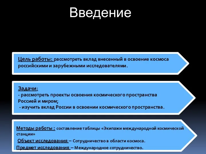 Введение Цель работы: рассмотреть вклад внесенный в освоение космоса российскими и