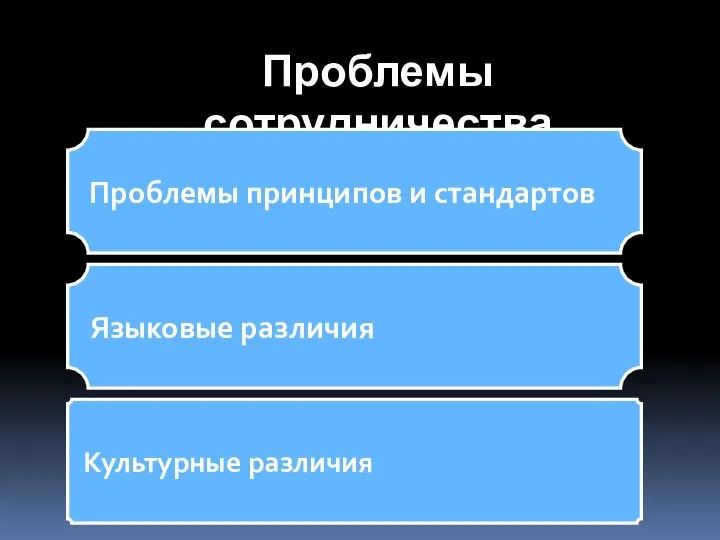 Проблемы сотрудничества Культурные различия Проблемы принципов и стандартов Языковые различия