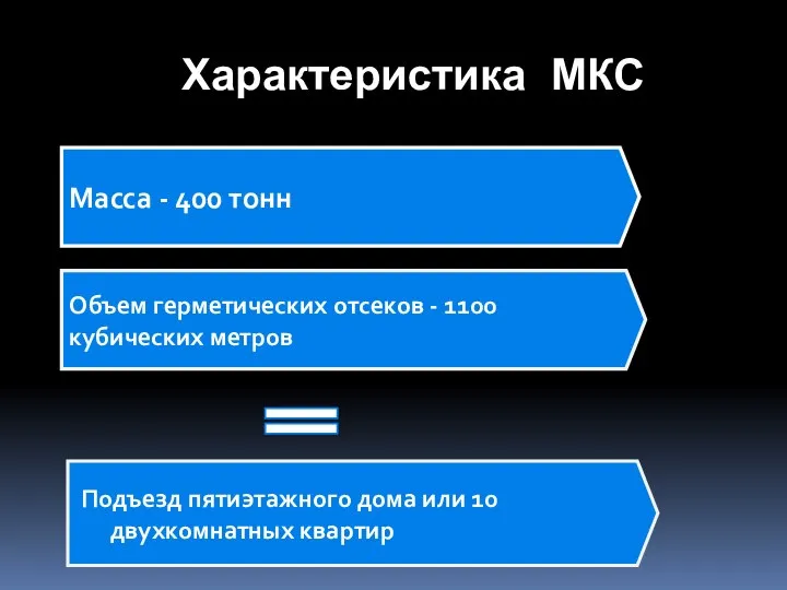 Характеристика МКС Подъезд пятиэтажного дома или 10 двухкомнатных квартир Масса -