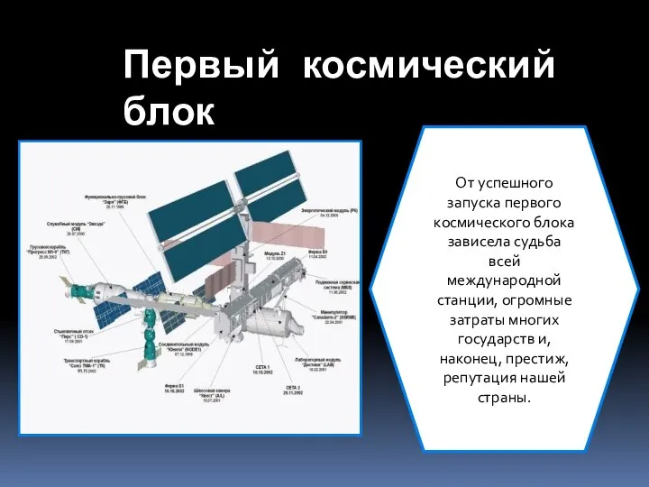 Первый космический блок От успешного запуска первого космического блока зависела судьба