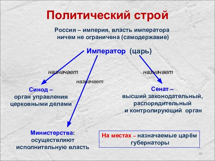 Россия – империя, власть императора ничем не ограничена (самодержавие) Император (царь)