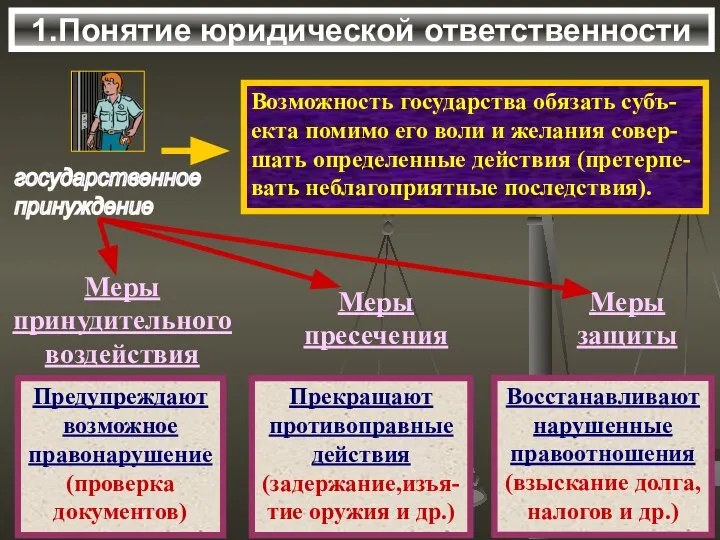 1.Понятие юридической ответственности Возможность государства обязать субъ- екта помимо его воли