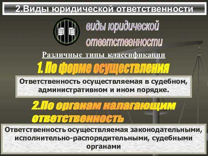 2.Виды юридической ответственности Различные типы классификации 1. По форме осуществления 2.По