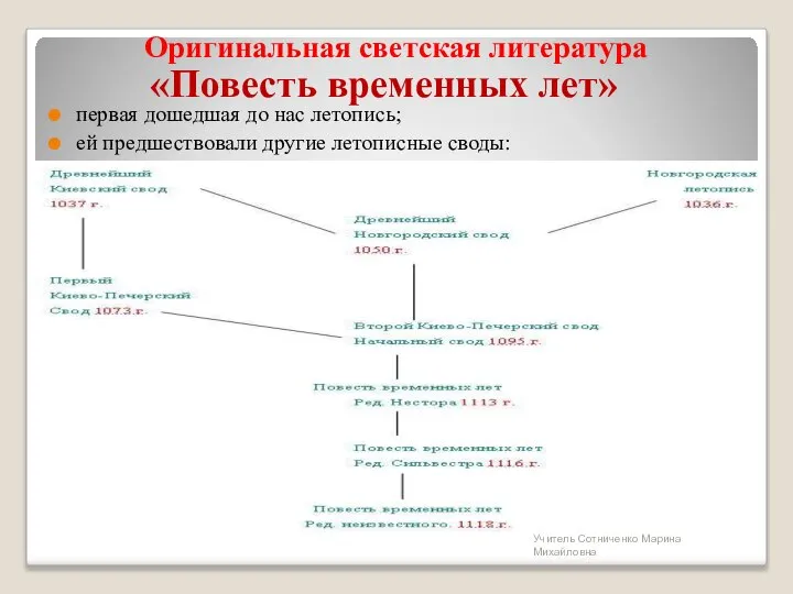 Оригинальная светская литература первая дошедшая до нас летопись; ей предшествовали другие