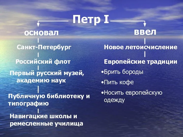 Петр I основал ввел Санкт-Петербург Российский флот Первый русский музей, академию