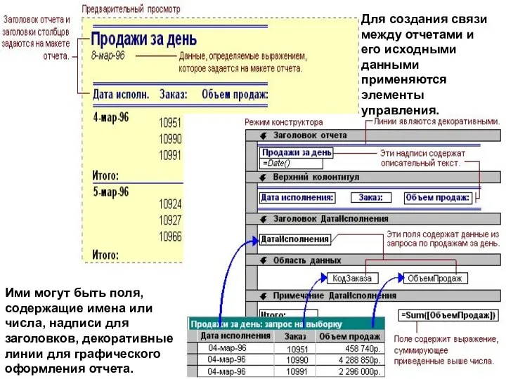 Для создания связи между отчетами и его исходными данными применяются элементы