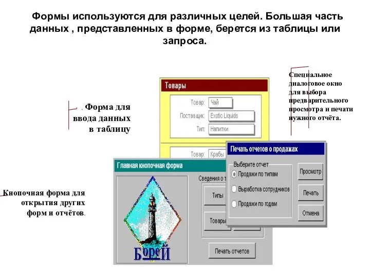 Формы используются для различных целей. Большая часть данных , представленных в