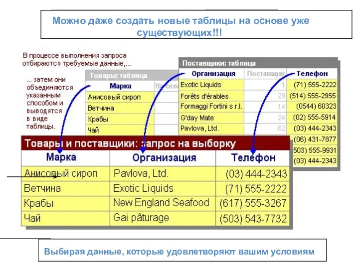 Можно даже создать новые таблицы на основе уже существующих!!! Выбирая данные, которые удовлетворяют вашим условиям