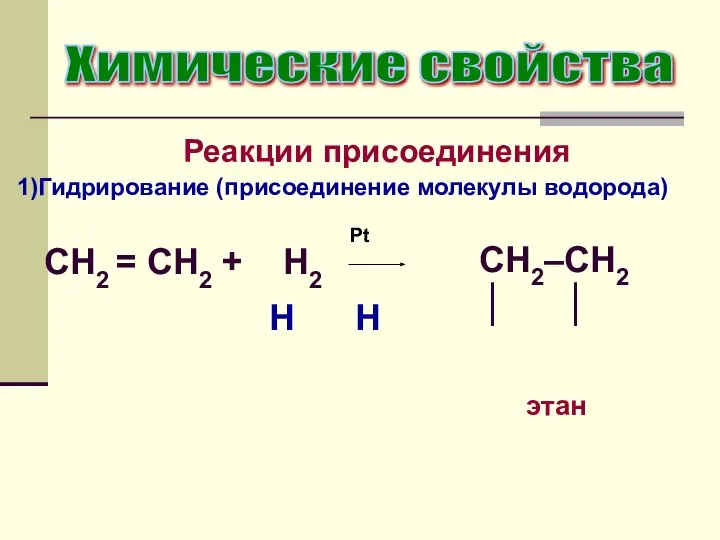 Реакции присоединения Химические свойства Гидрирование (присоединение молекулы водорода) CH2 = CH2