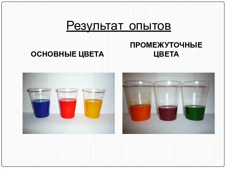 Результат опытов ОСНОВНЫЕ ЦВЕТА ПРОМЕЖУТОЧНЫЕ ЦВЕТА